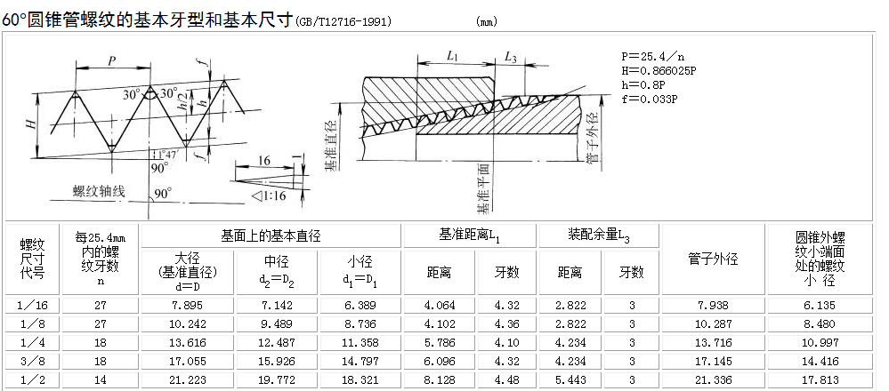 台州市锐力金属科技取得加工水泵不锈钢管夹具专利便于不锈钢管在控制总杆的外部沿着其轴线方向移动